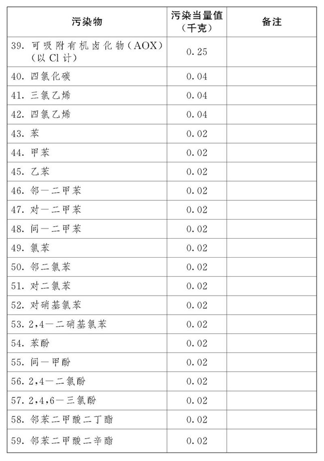 中華人民共和國環境保護稅法