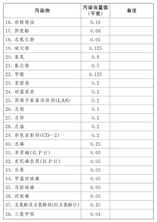 中華人民共和國環境保護稅法