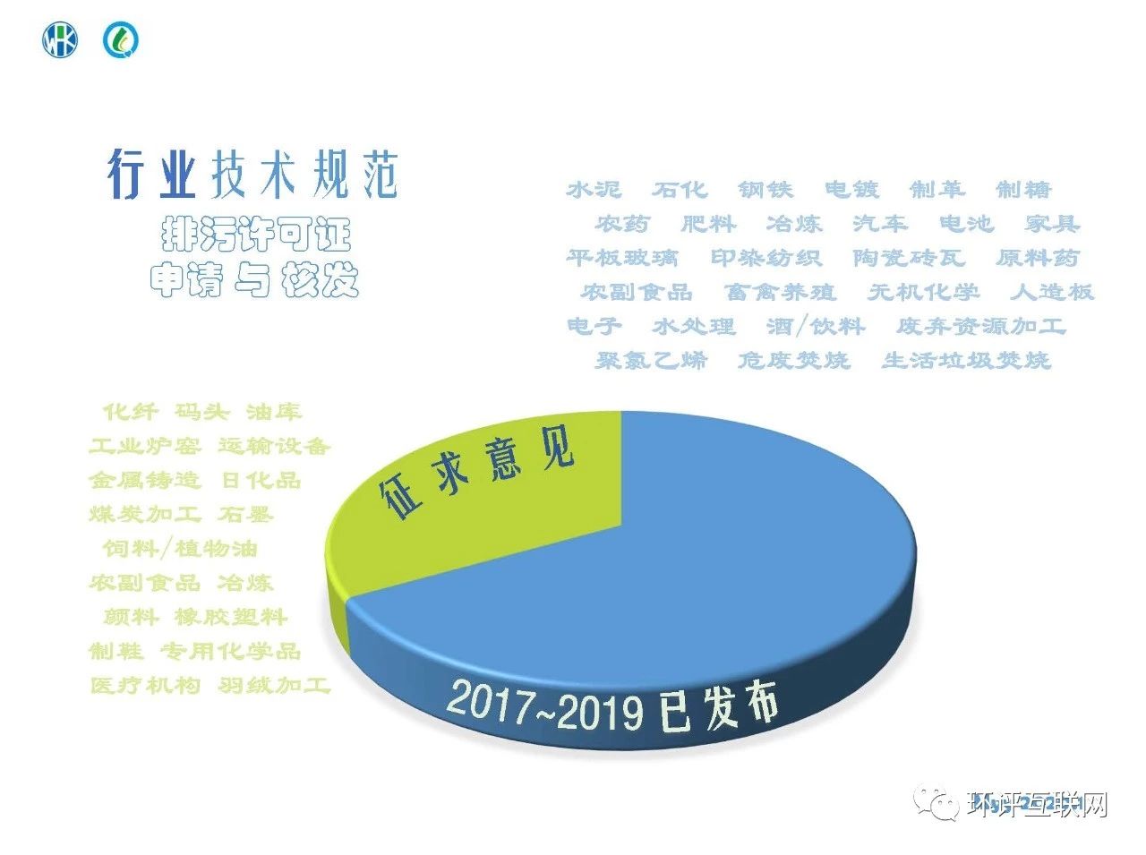 環境管理臺賬及排污許可證執行報告編制要點