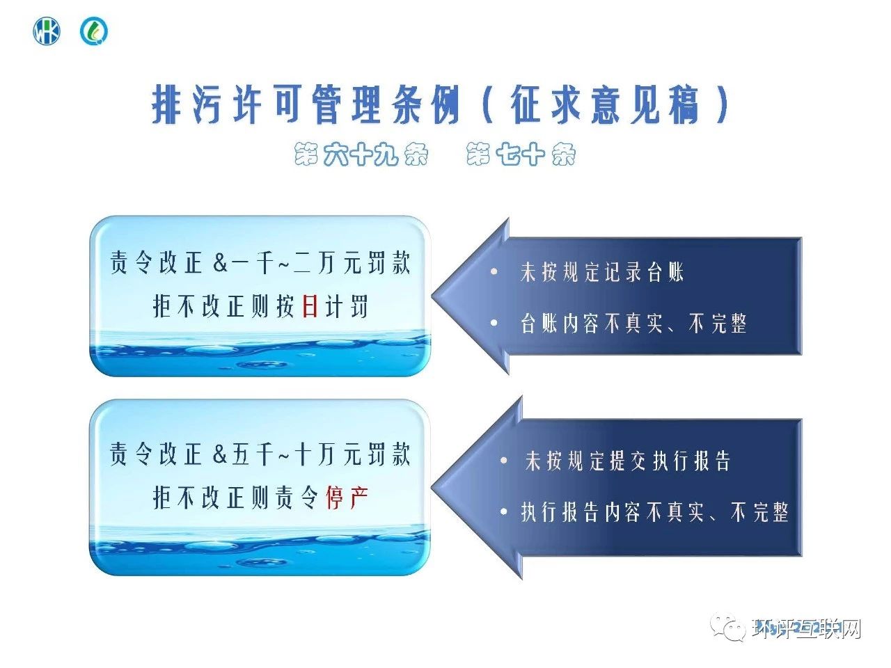 環境管理臺賬及排污許可證執行報告編制要點