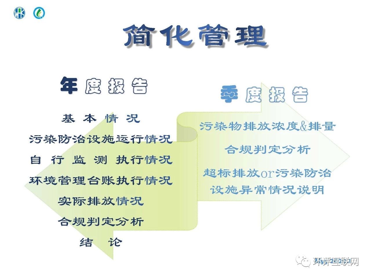 環境管理臺賬及排污許可證執行報告編制要點