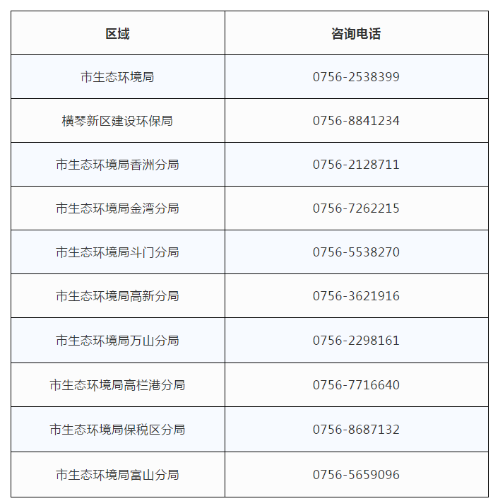 珠海市生態環境局關于2020年全面實施排污許可發證登記工作的通告