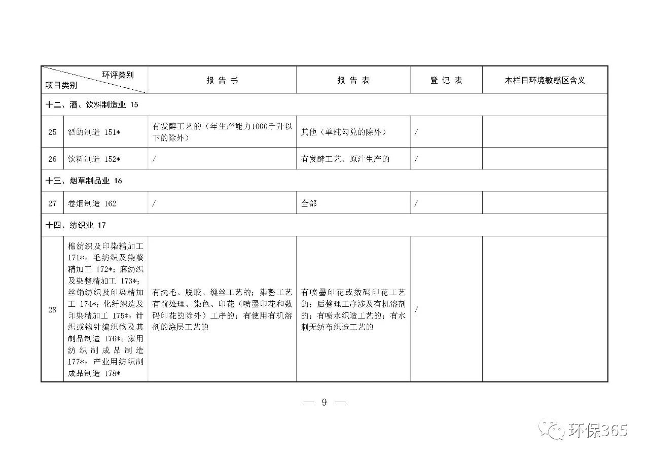 最新發布！建設項目環境影響評價分類管理名錄（2021年版）