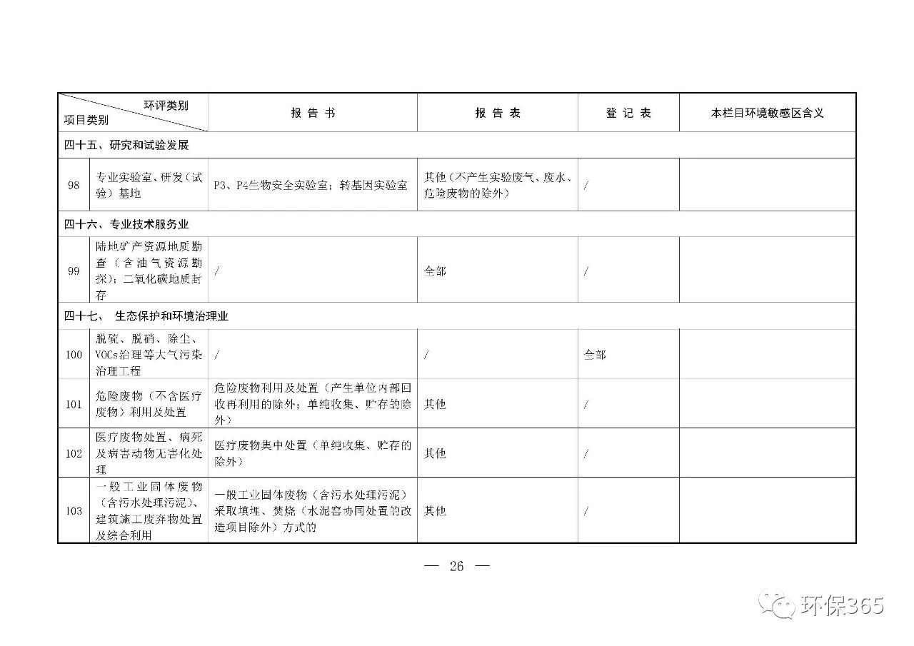 最新發布！建設項目環境影響評價分類管理名錄（2021年版）