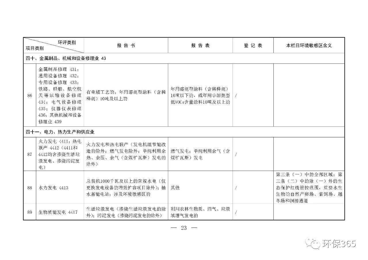 最新發布！建設項目環境影響評價分類管理名錄（2021年版）