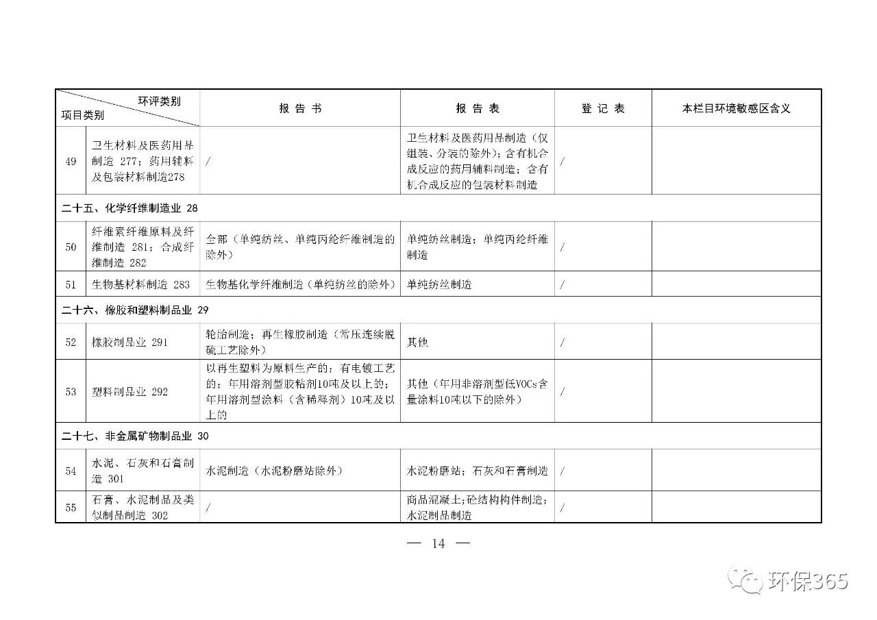 最新發布！建設項目環境影響評價分類管理名錄（2021年版）