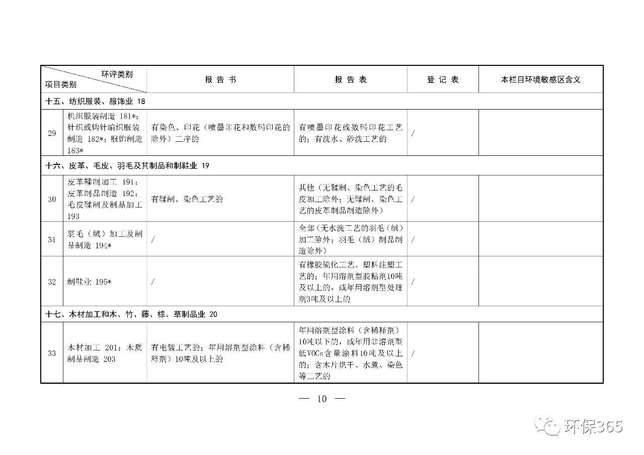 最新發布！建設項目環境影響評價分類管理名錄（2021年版）