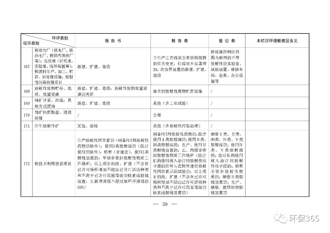 最新發布！建設項目環境影響評價分類管理名錄（2021年版）