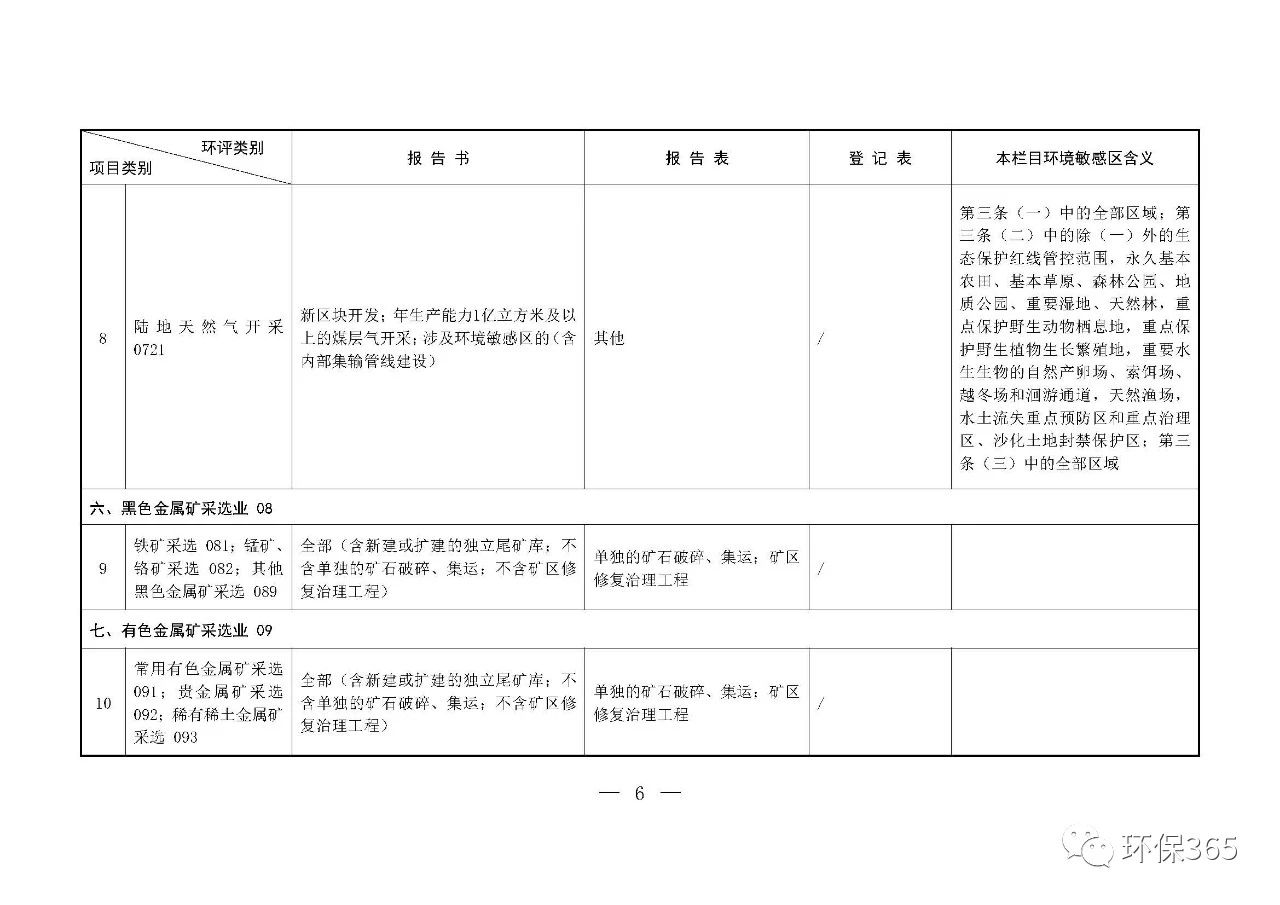 最新發布！建設項目環境影響評價分類管理名錄（2021年版）